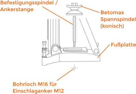 Einschlagdübel für Kernbohrmaschine – Wandbefestigung